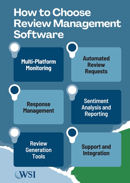 WSI checklist for selecting tools that show how to manage reviews through monitoring, automation, and sentiment analysis.