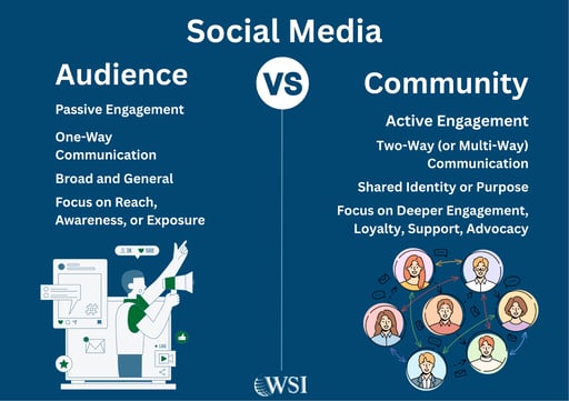 Comparison of audience vs. community showing engagement differences in community building on social media.