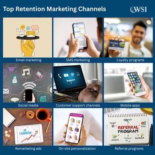 Infographic of top retention marketing channels including email, SMS, loyalty programs, social media, support, and personalization.