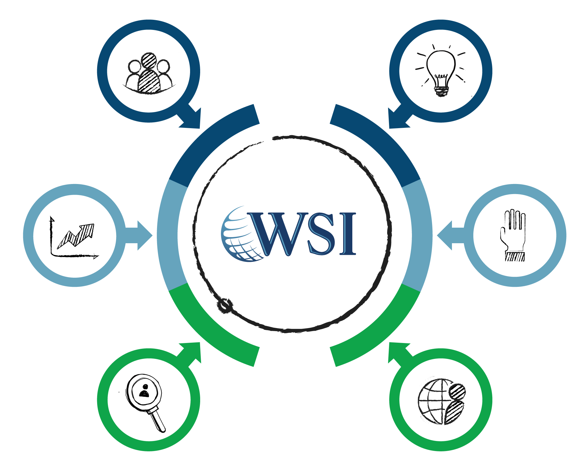 WSI Digital Marketing Franchise: Ulasan Mendalam dan Analisis Kelayakan Investasi