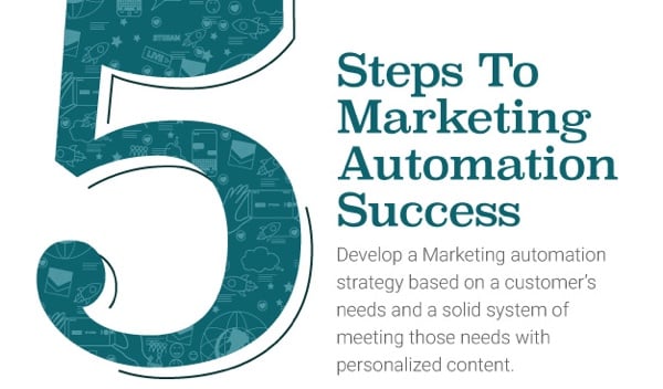 5 Steps to Marketing Automation Success