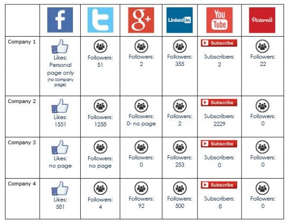 Digital Marketing Social Data