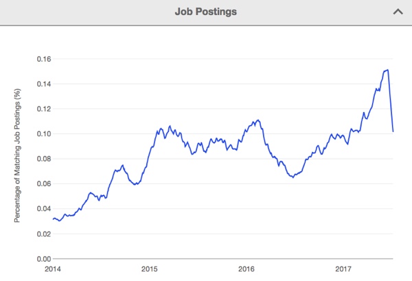 Data Scientist Jobs